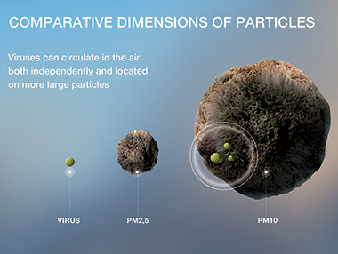 Clean air safeguards against virus diseases