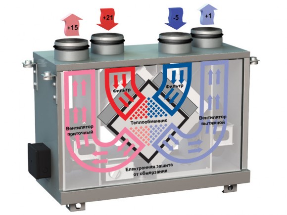 Приточно-вытяжная установка с рекуперацией тепла ВЕНТС ВУТ мини