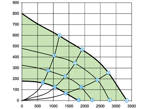 Smart grafs show MORE about EC technology advantages