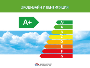 Директива «Экодизайн»: ключевые аспекты