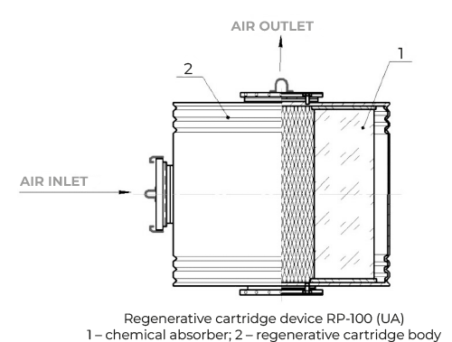 Vents RP-100 - Dimensions